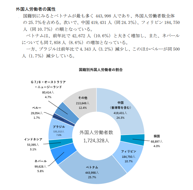 特定技能外国人 トラストサポート協同組合